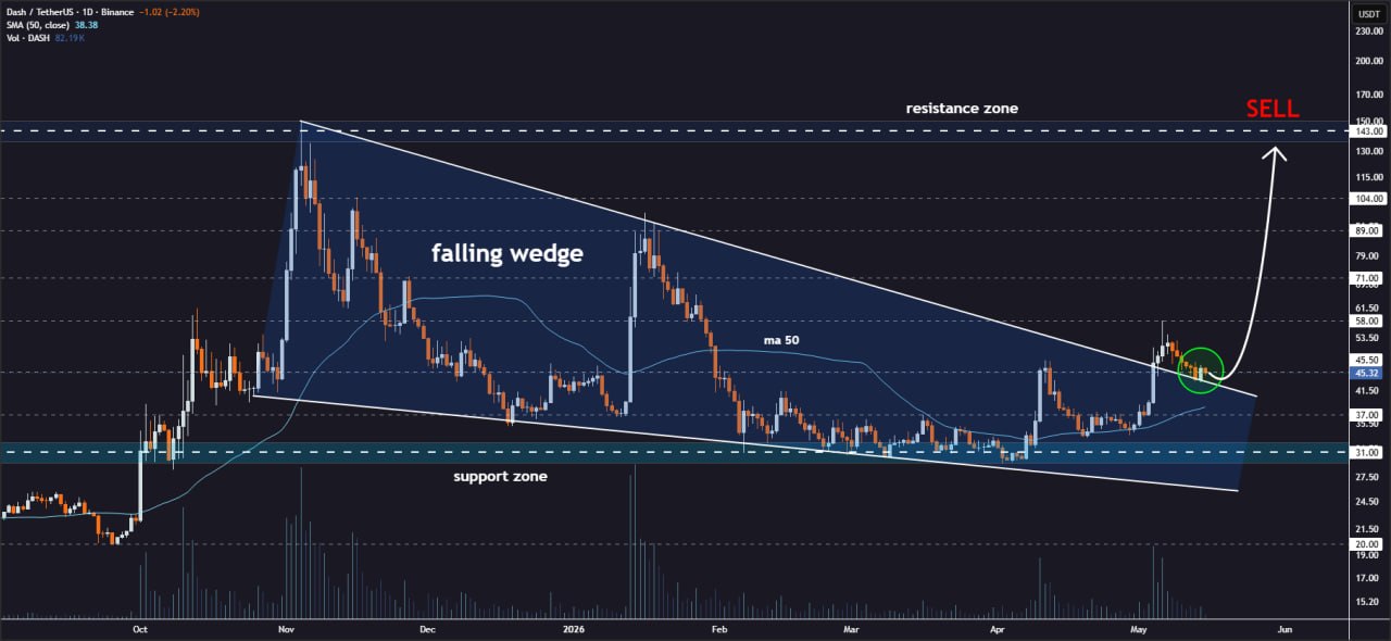analisis DASH 16 Mei