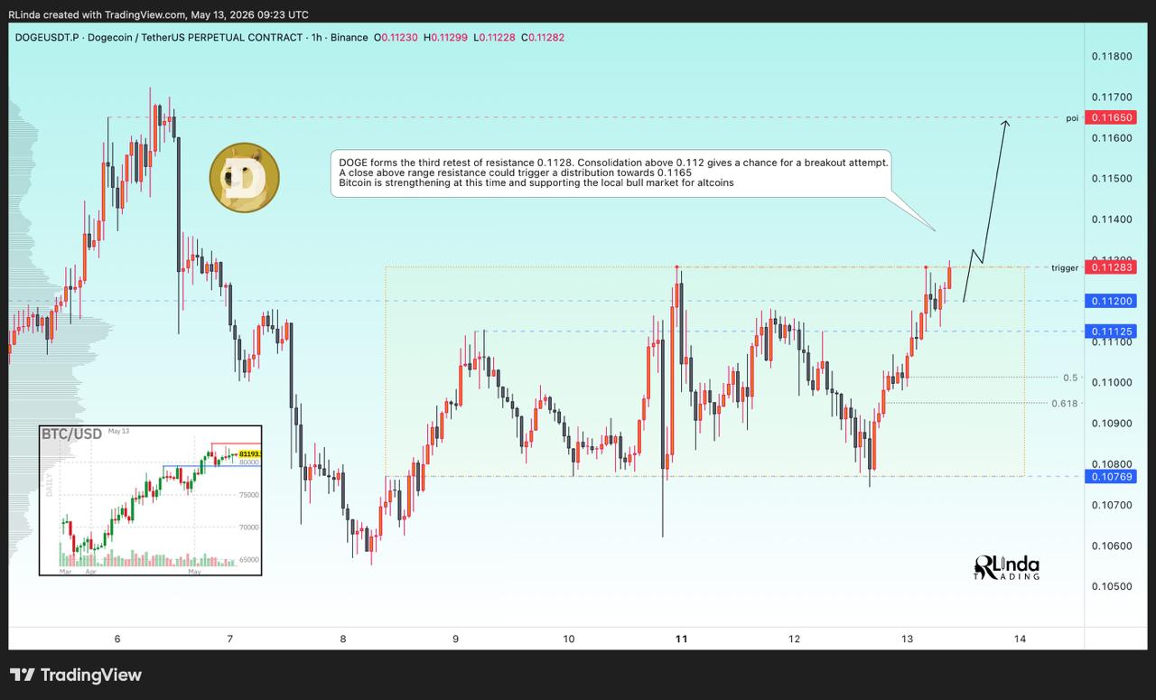 analisis DOGE 14 Mei