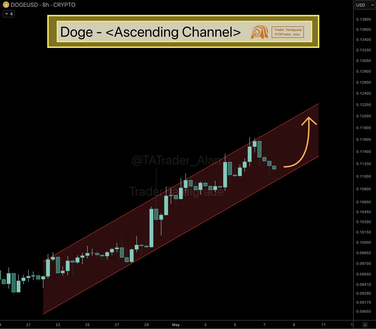 analisis DOGE 9 Mei