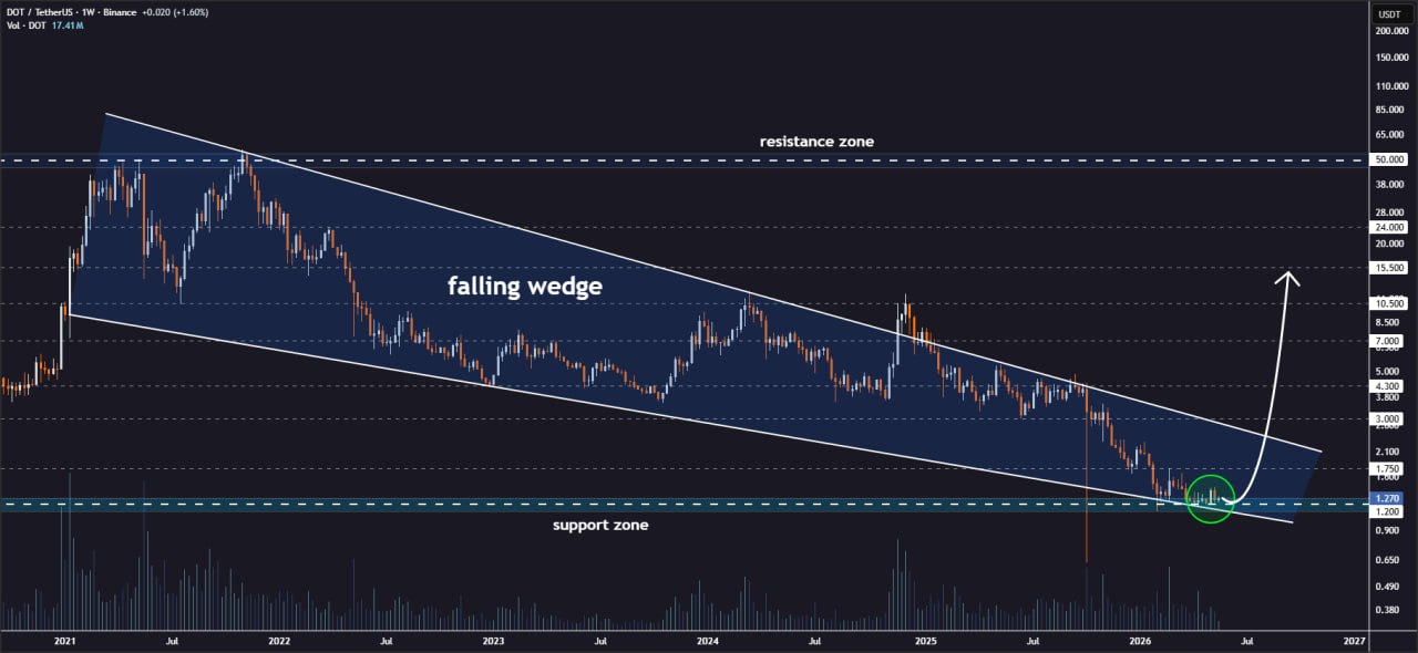 analisis DOT 22 Mei