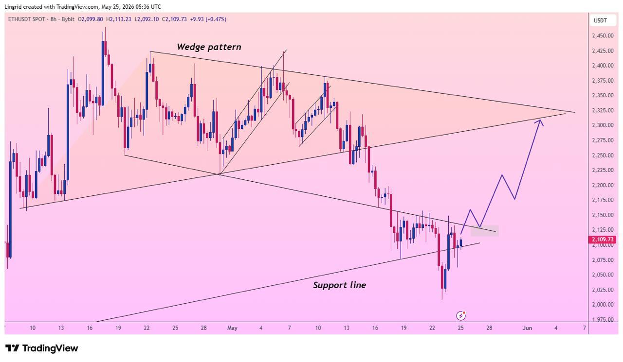 analisis ETH 26 Mei