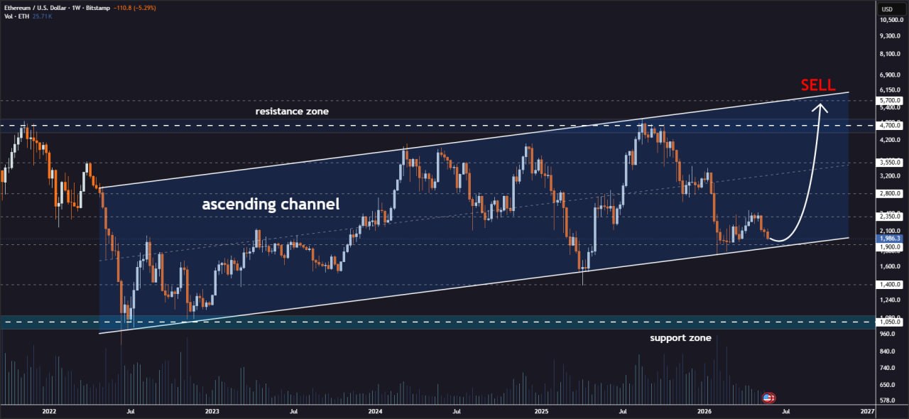 analisis ETH 29 Mei