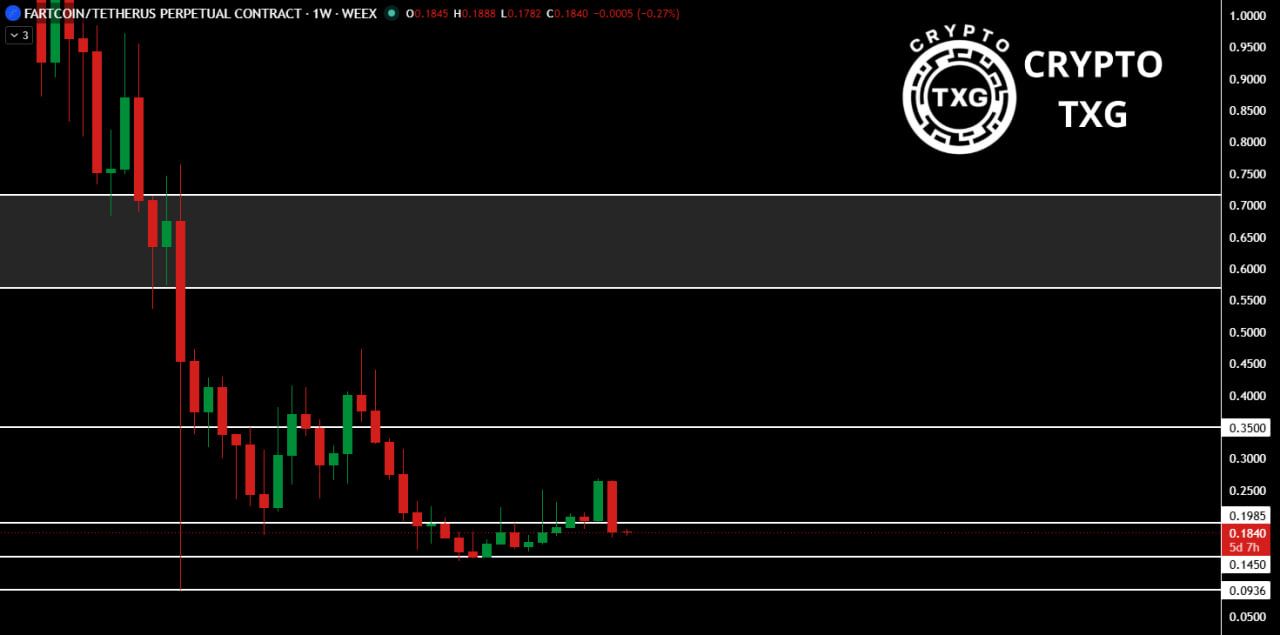 analisis FARTCOIN 21 mei