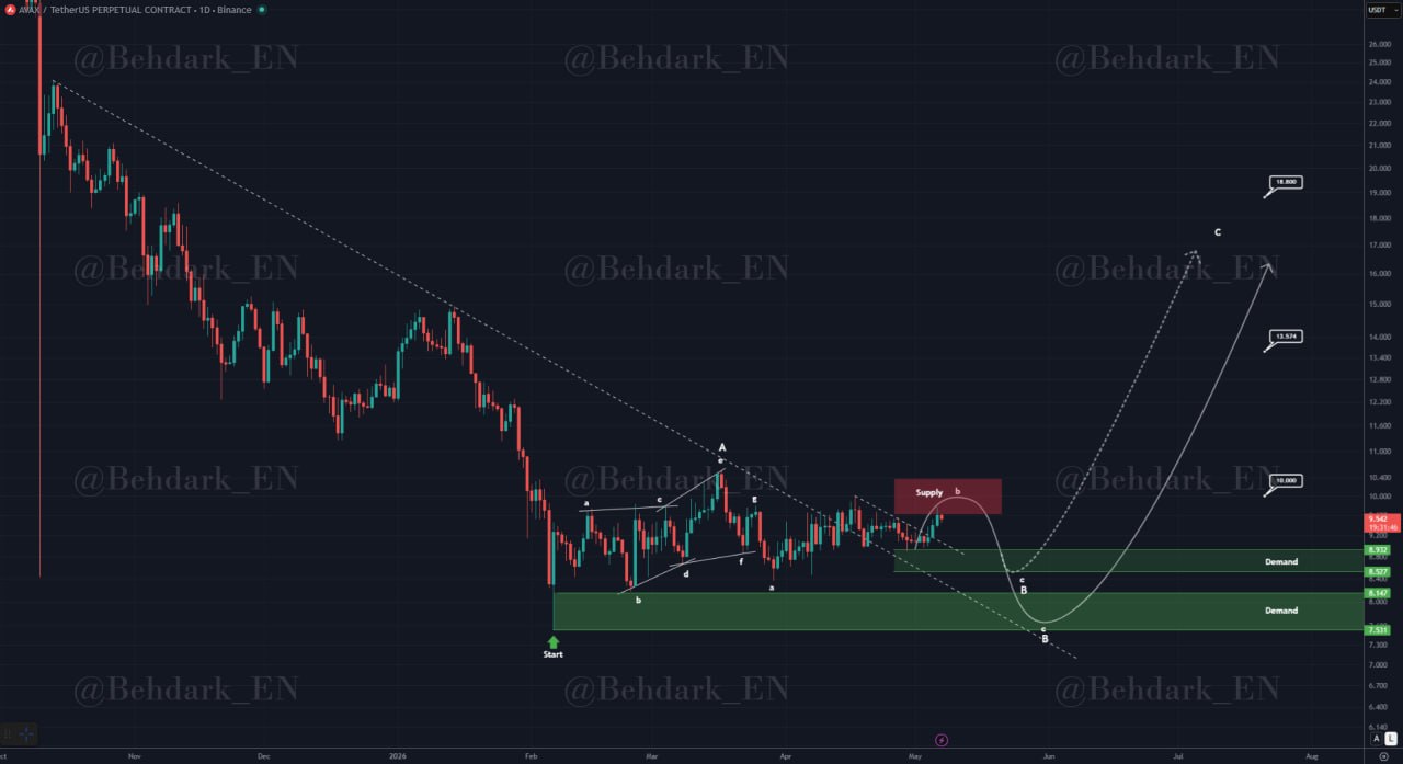 analisis FLOKI 8 Mei