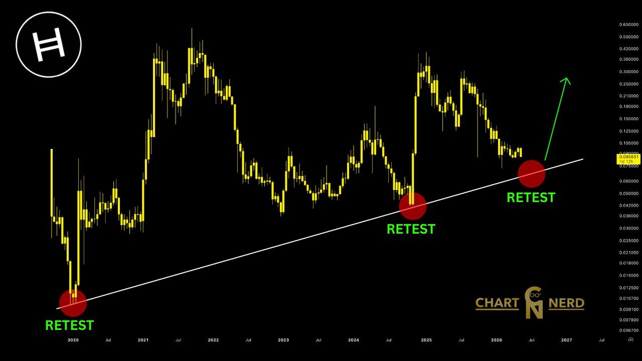 analisis HBAR 26 mei