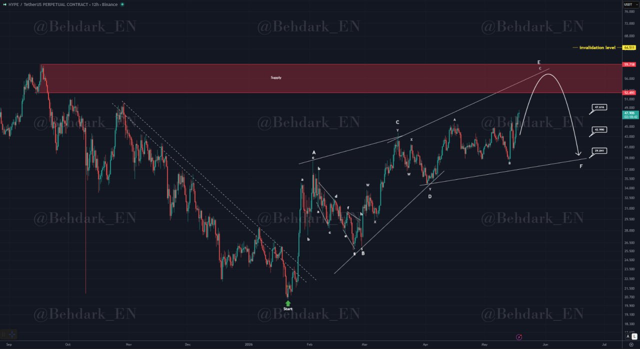 analisis HYPE 20 mei