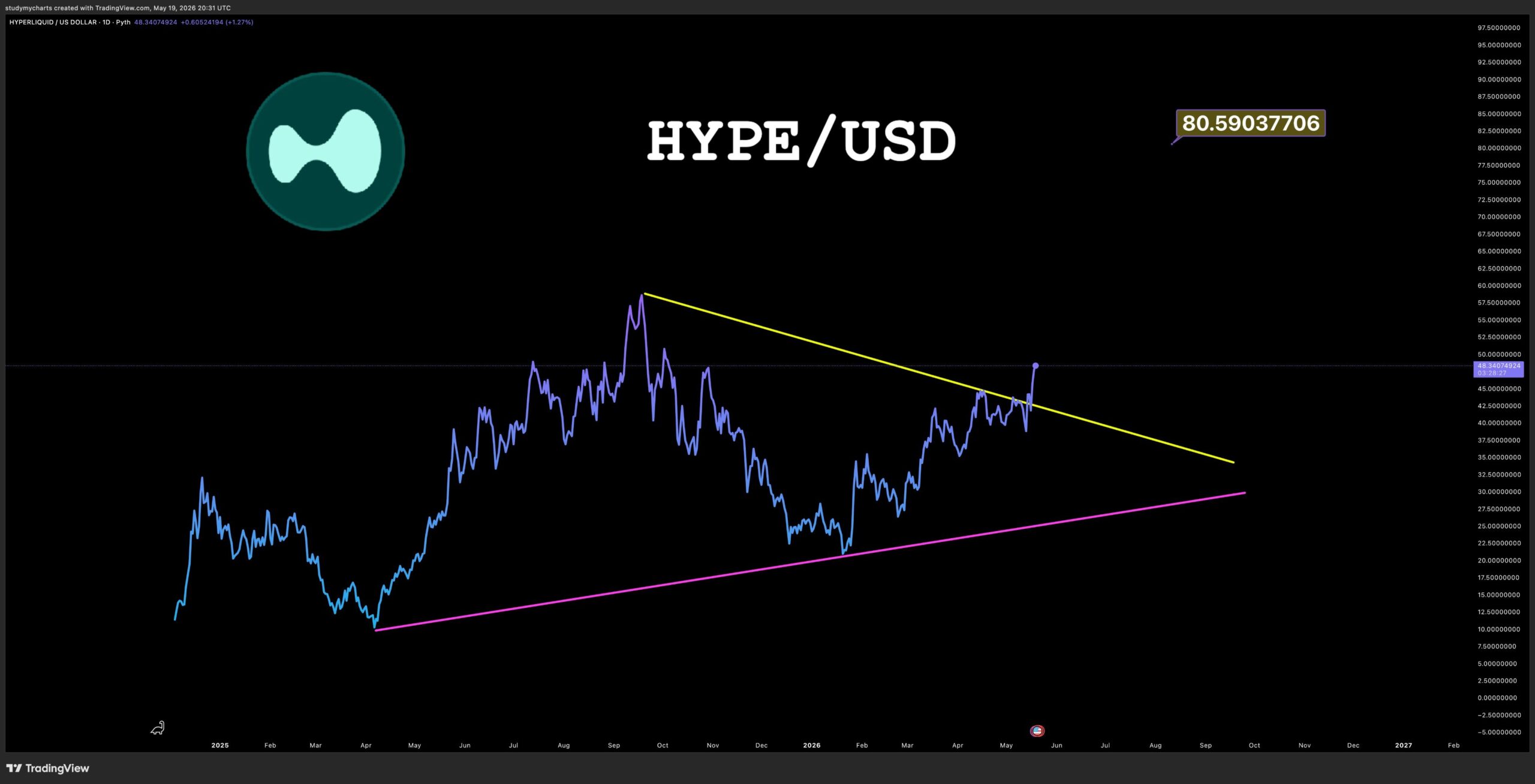 analisis HYPE 21 mei