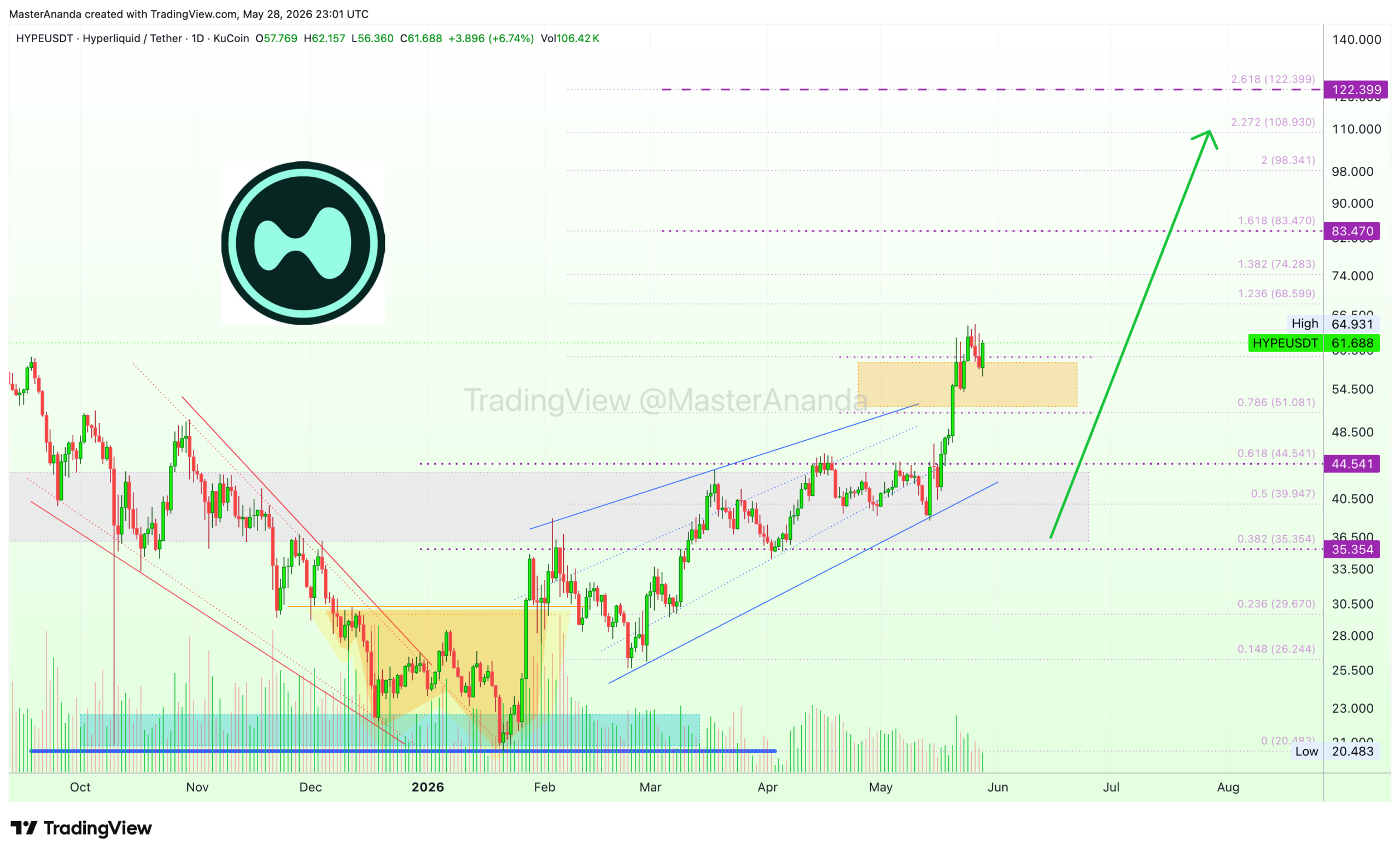 analisis HYPE 30 mei