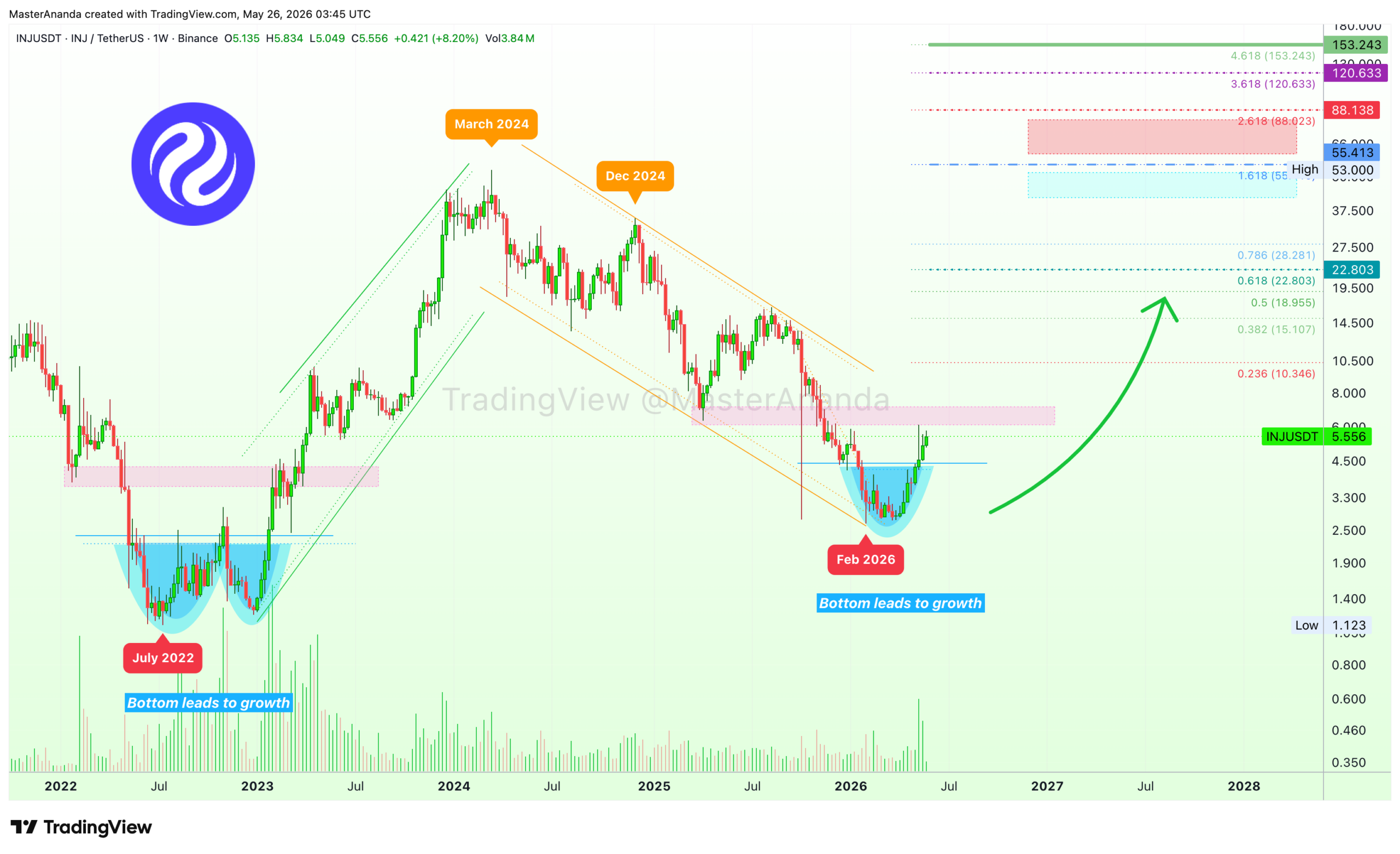 analisis INJ 27 mei