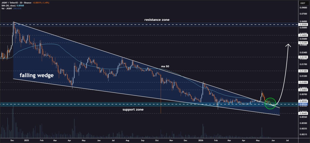 analisis JASMY 29 Mei