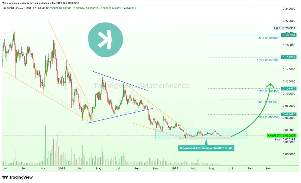 analisis KAS 1 Jun
