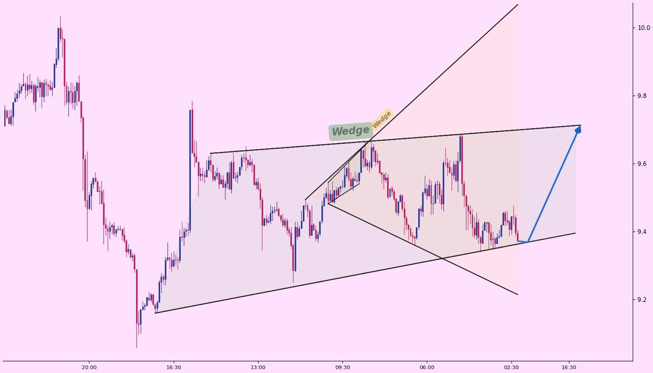 analisis LINK 28 mei