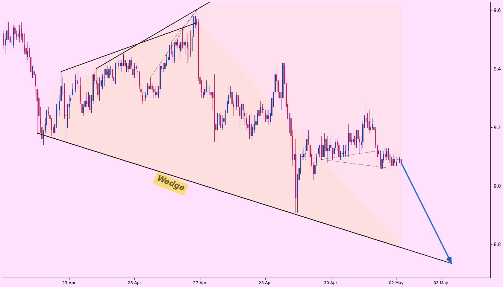 analisis LINK 3 Mei