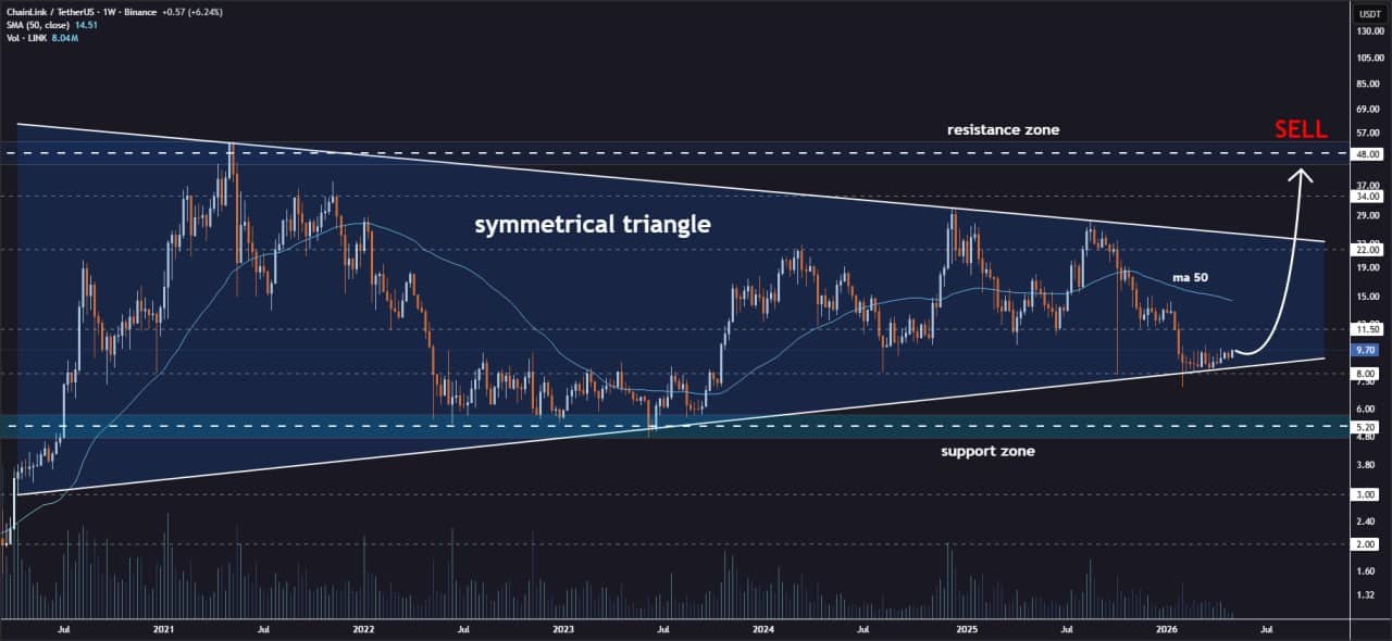 analisis LINK 6 mei