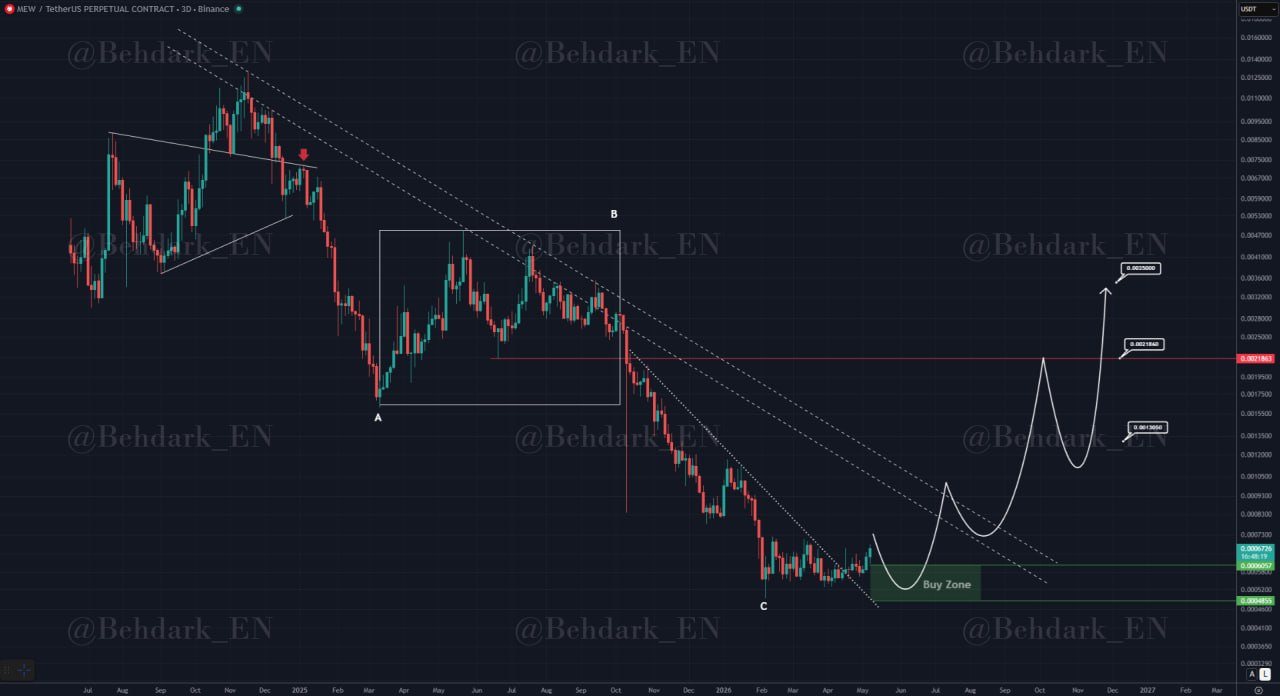 analisis MEW 10 mei