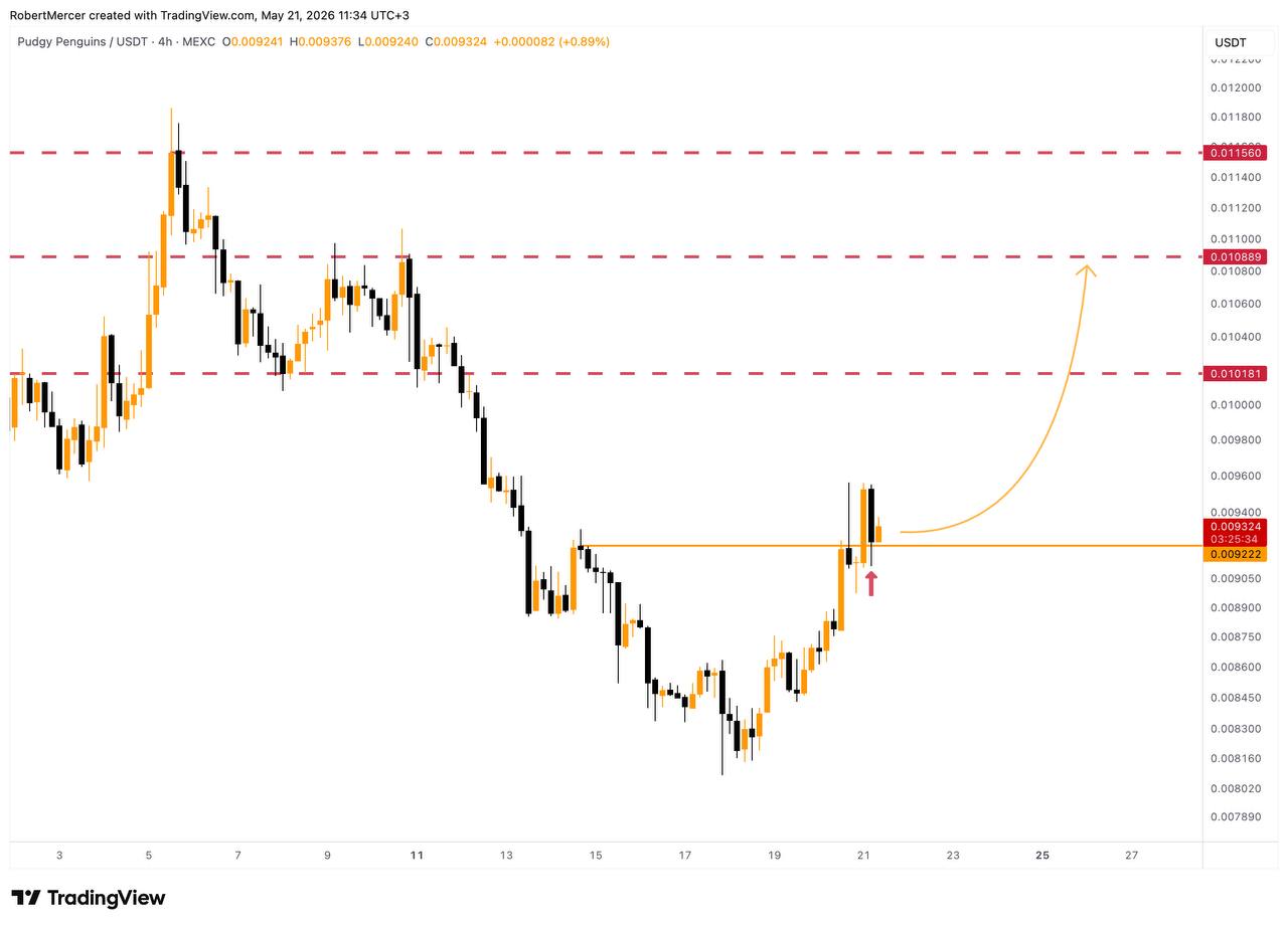 analisis PENGU 22 Mei