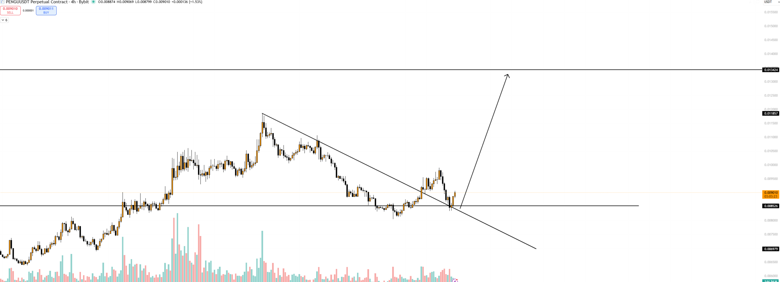 analisis PENGU 26 Mei