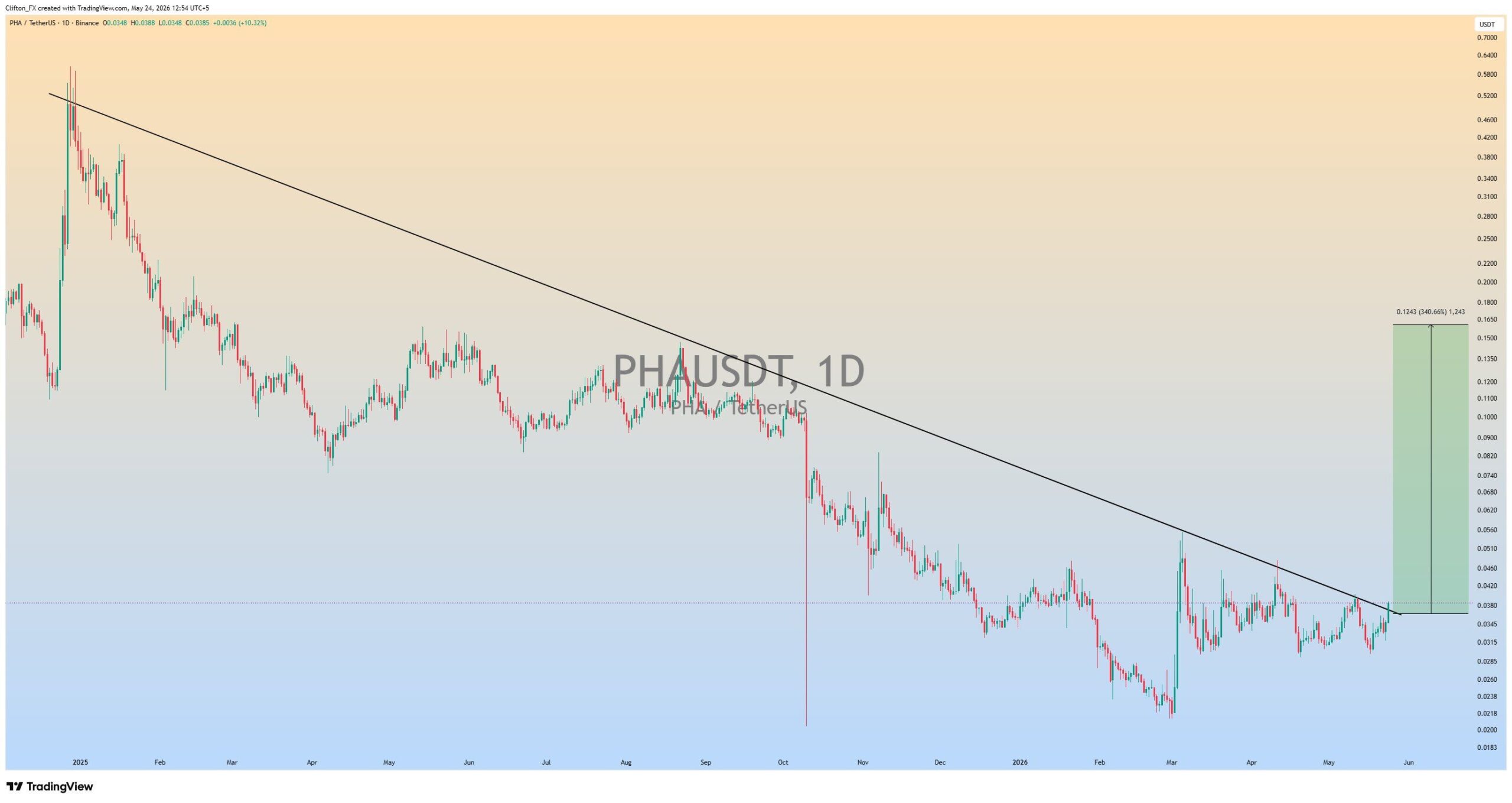 analisis PHA 25 mei