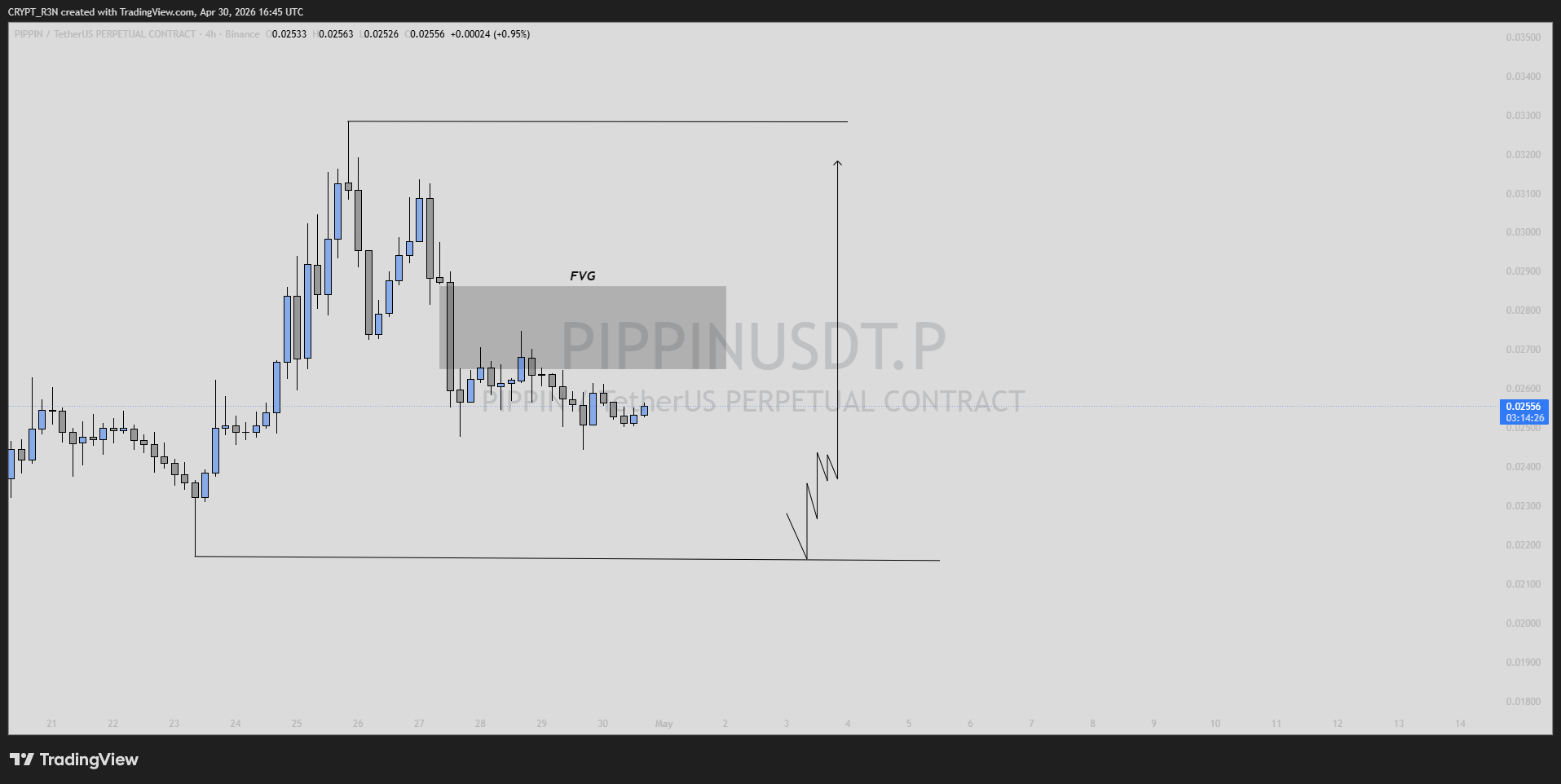 analisis PIPPIN 2 Mei