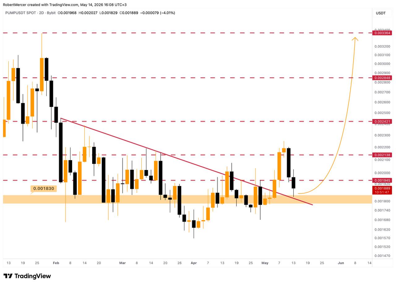 analisis PUMP 16 mei