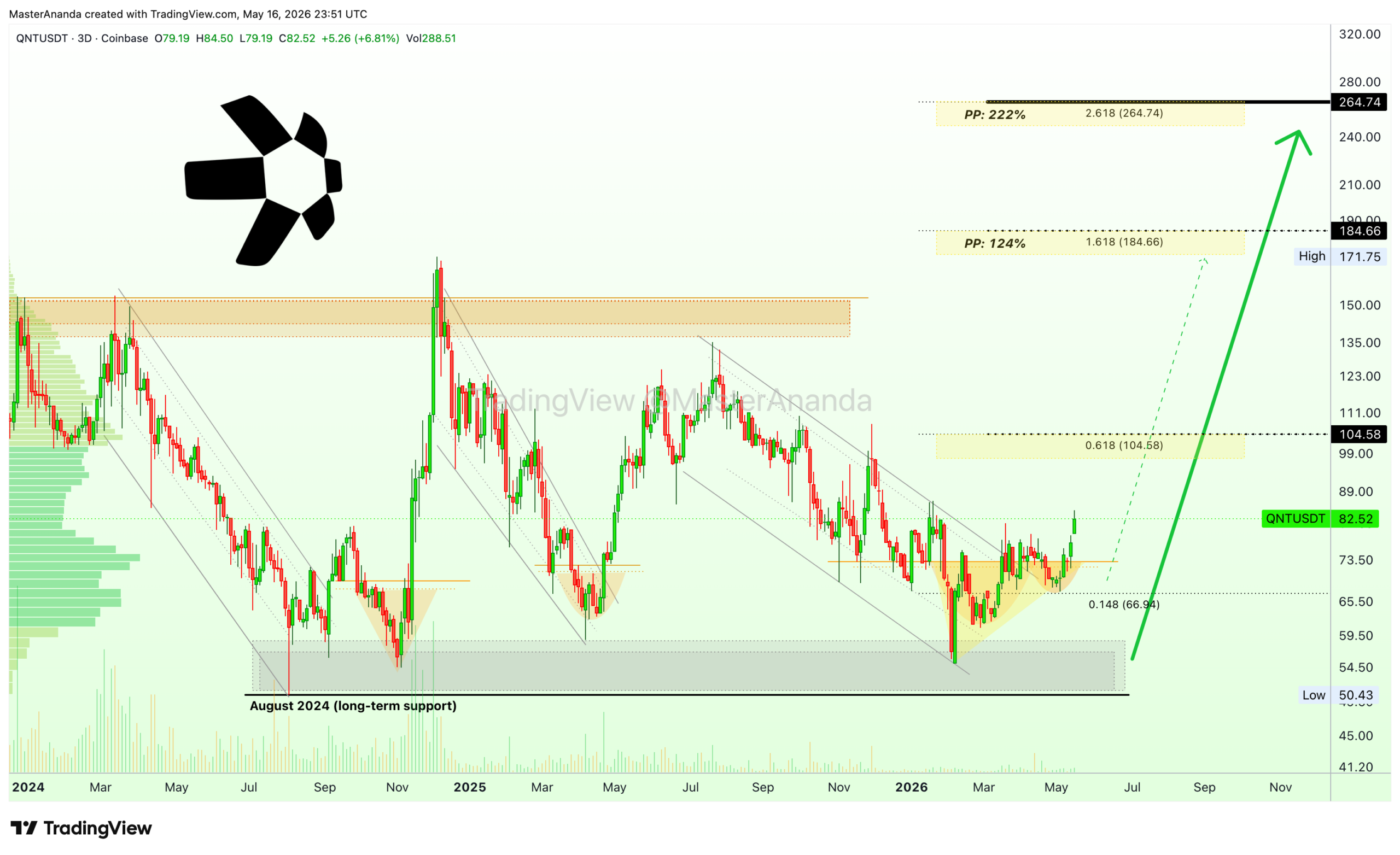analisis QNT 18 mei