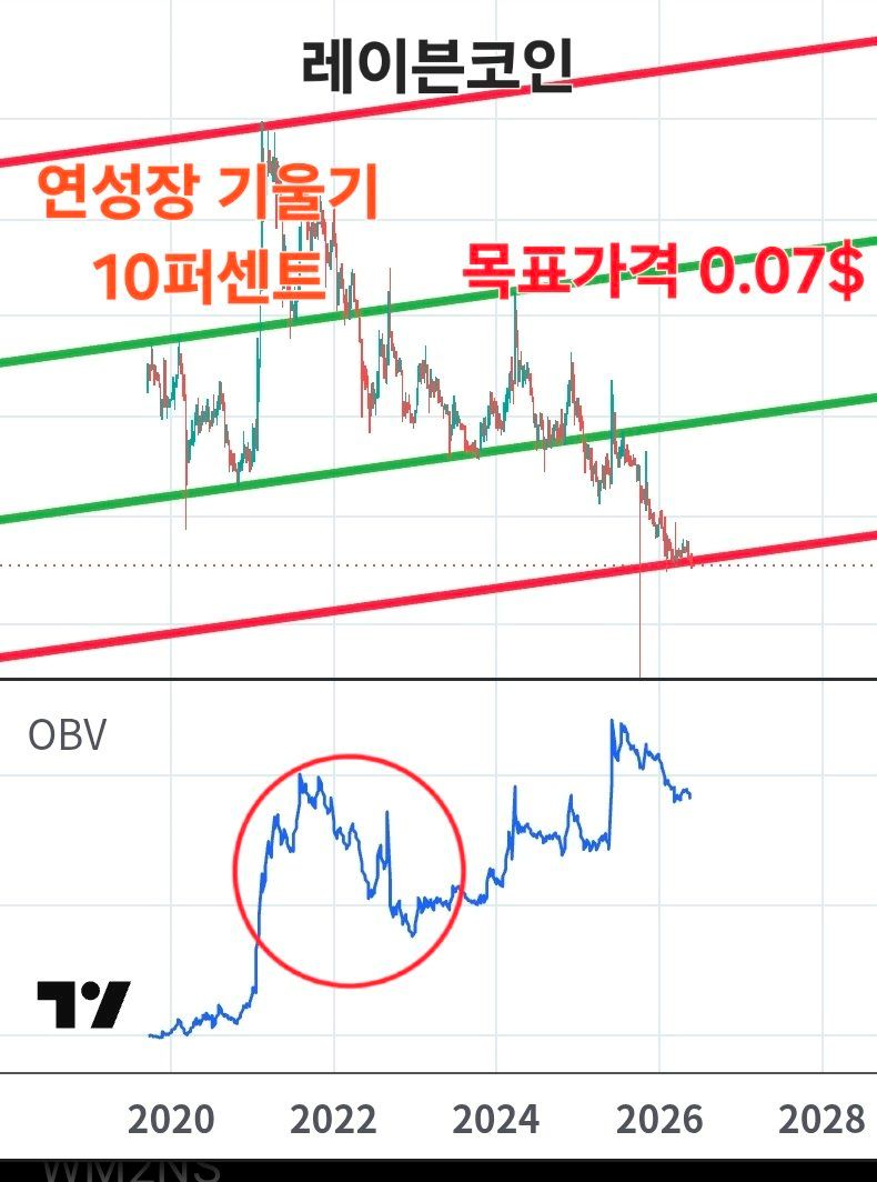 analisis RVN 30 mei