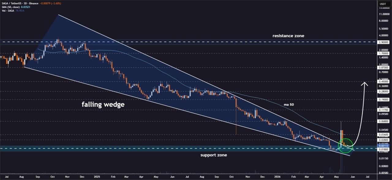 analisis SAGA 20 mei