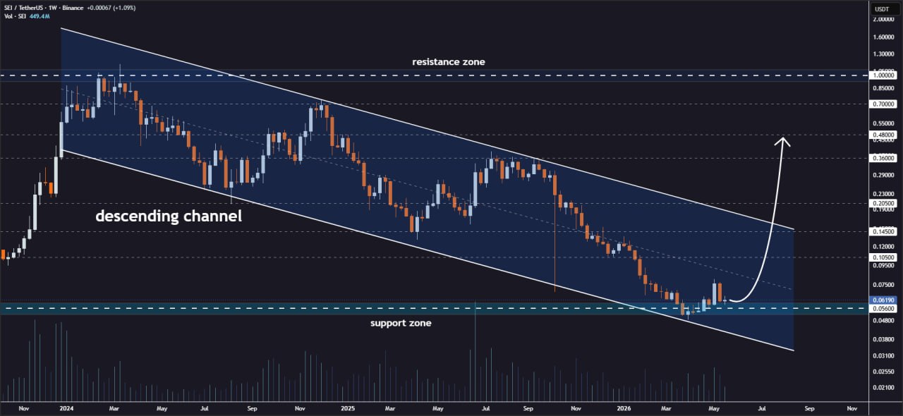 analisis SEI 25 Mei