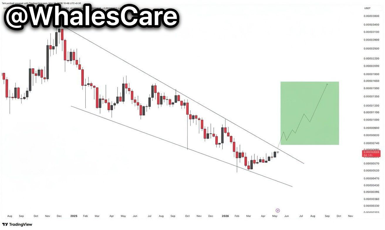 analisis SHIB 13 mei
