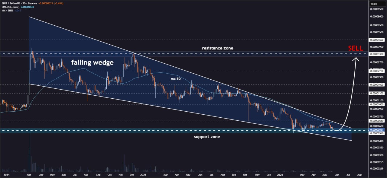 analisis SHIB 24 Mei