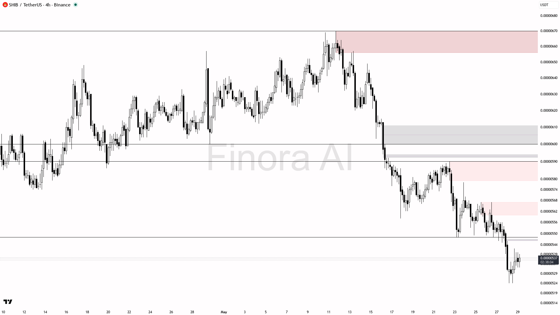 analisis SHIB 30 mei