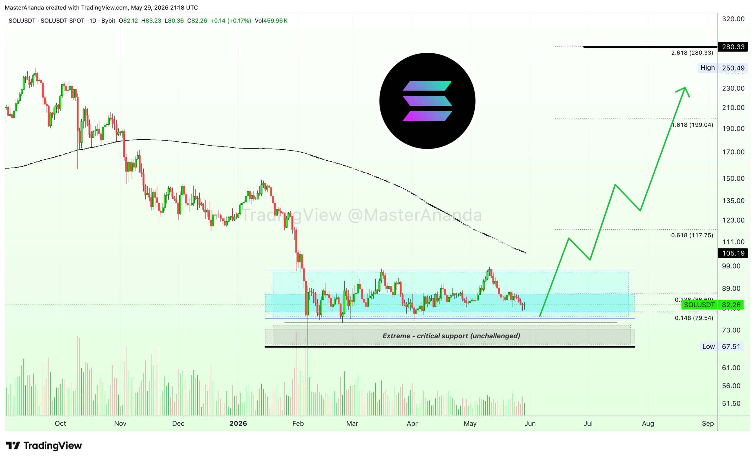 analisis SOL 31 MEI