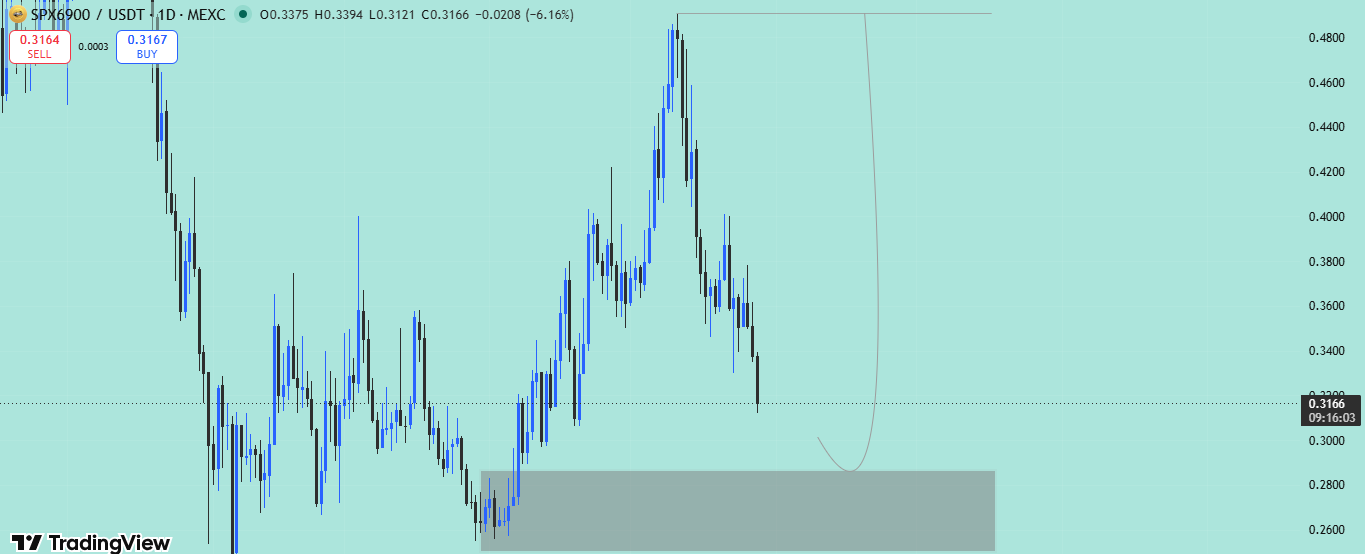 analisis SPX 30 mei