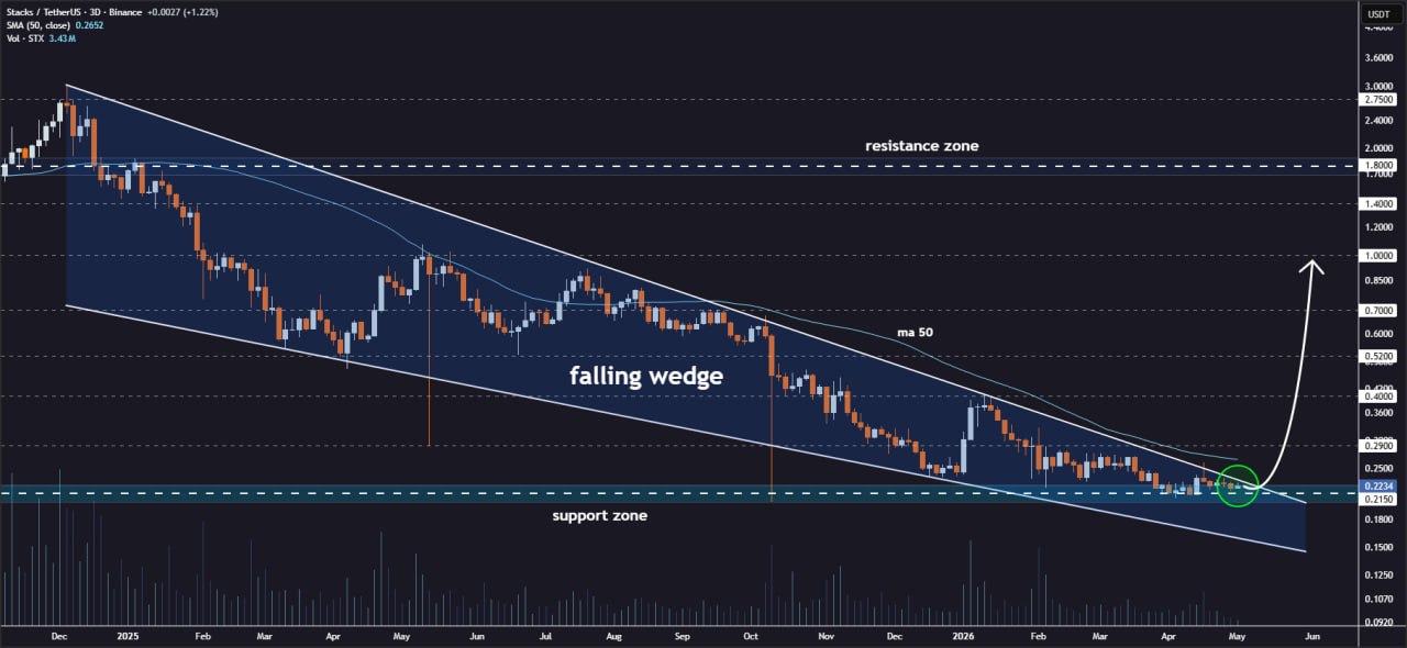 analisis STX 4 mei