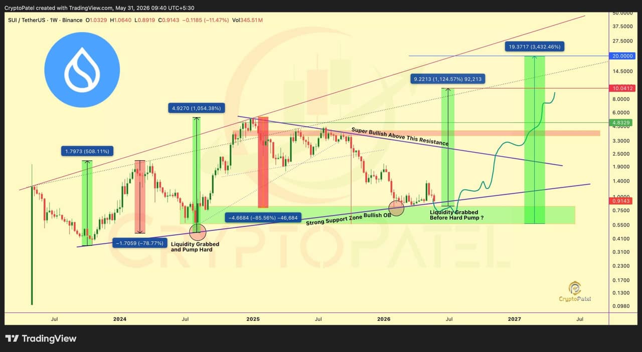 analisis SUI 1 Jun