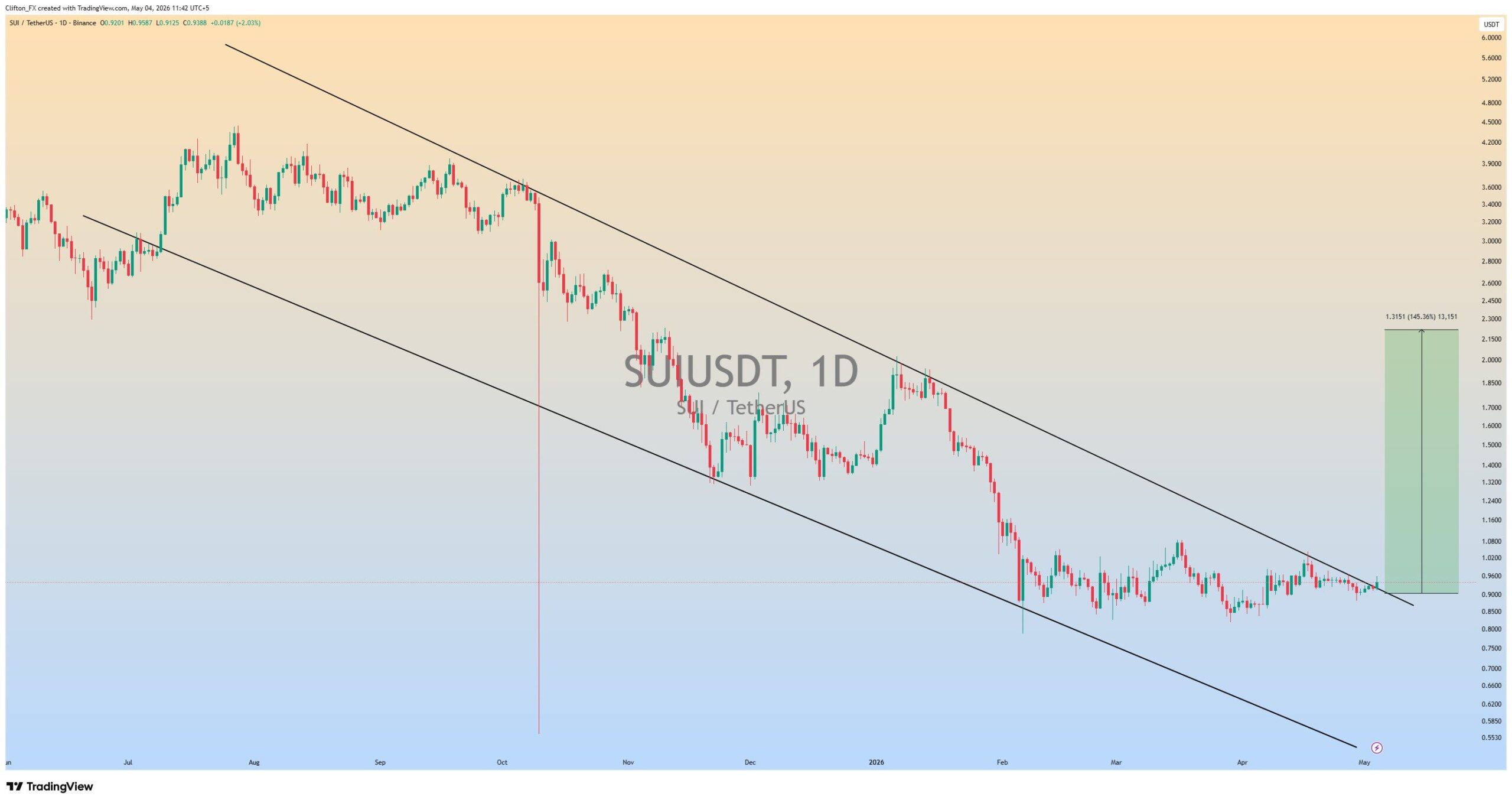 analisis SUI 5 Mei