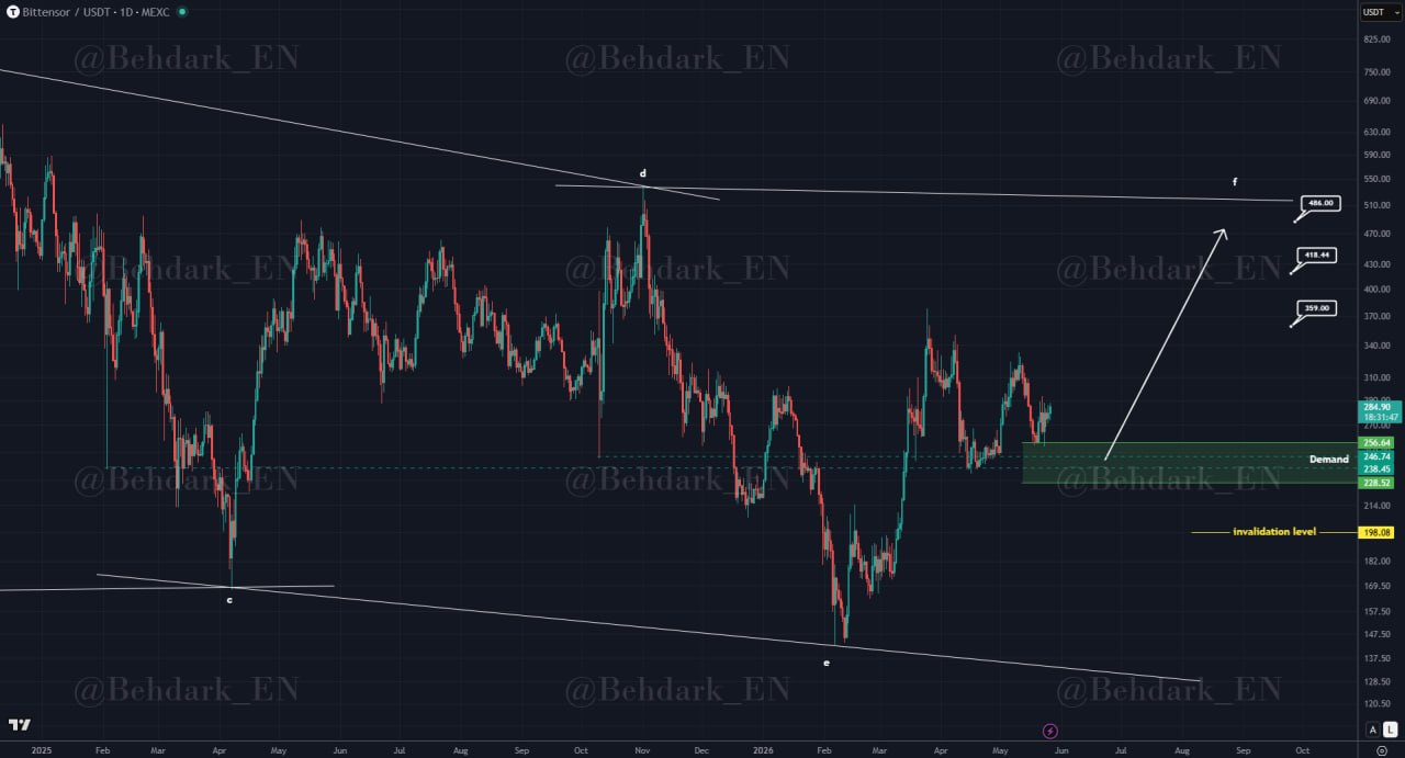 analisis TAO 27 Mei