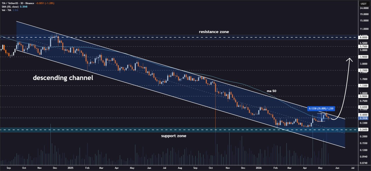 analisis TIA 20 mei
