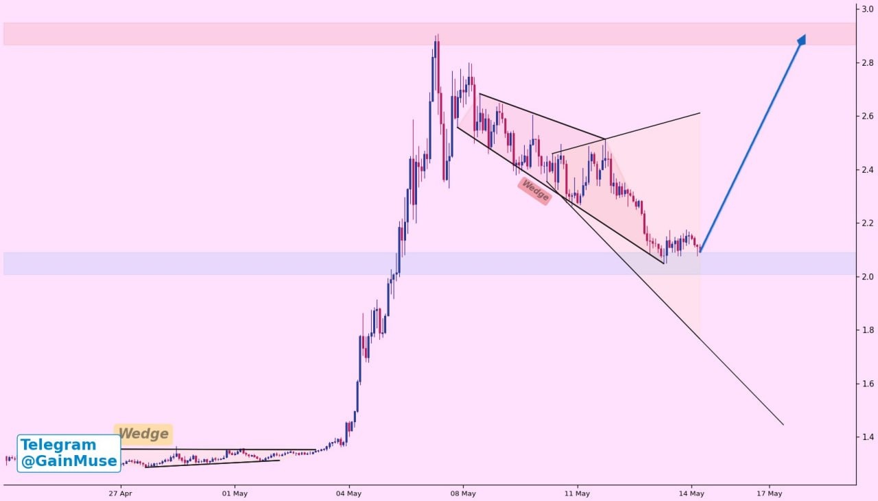 analisis TON 16 Mei