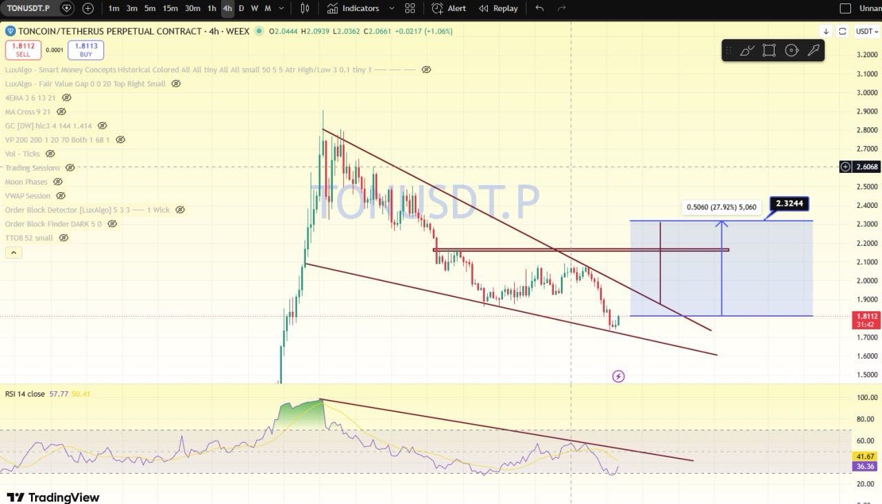 analisis TON 26 Mei