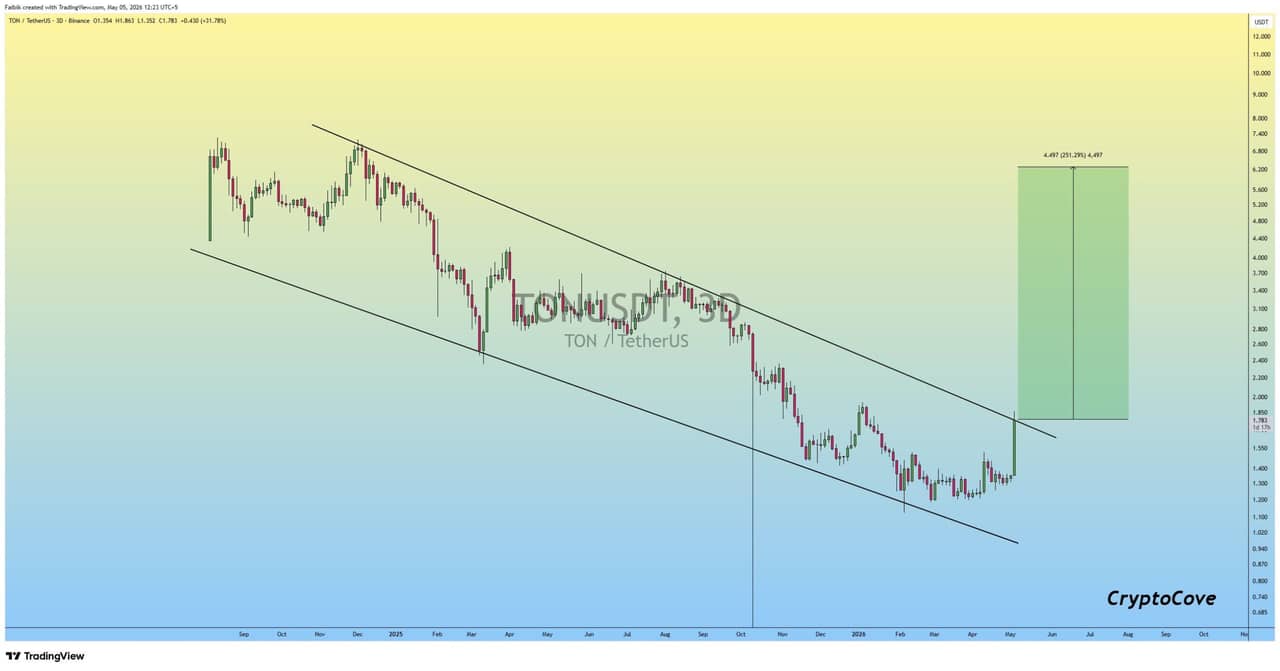 analisis TON 6 mei