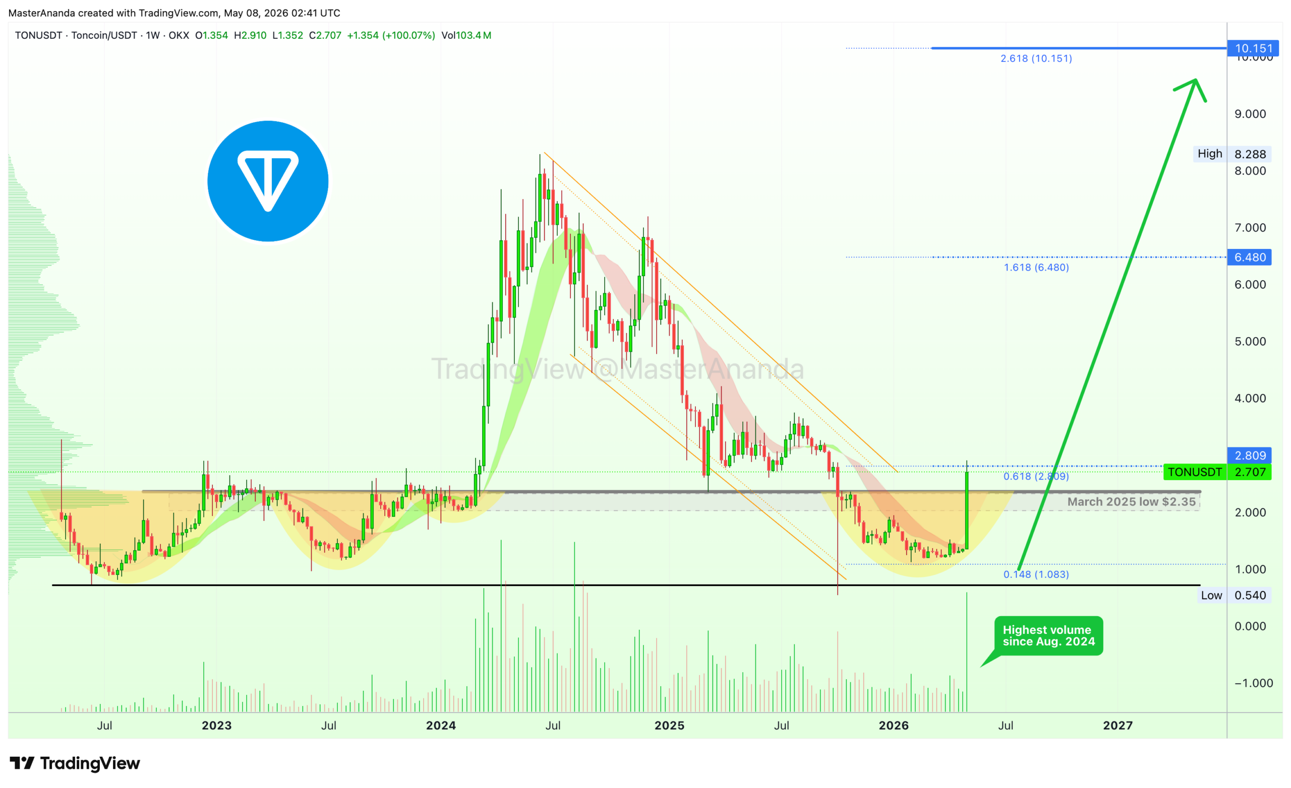 analisis TON 9 mei