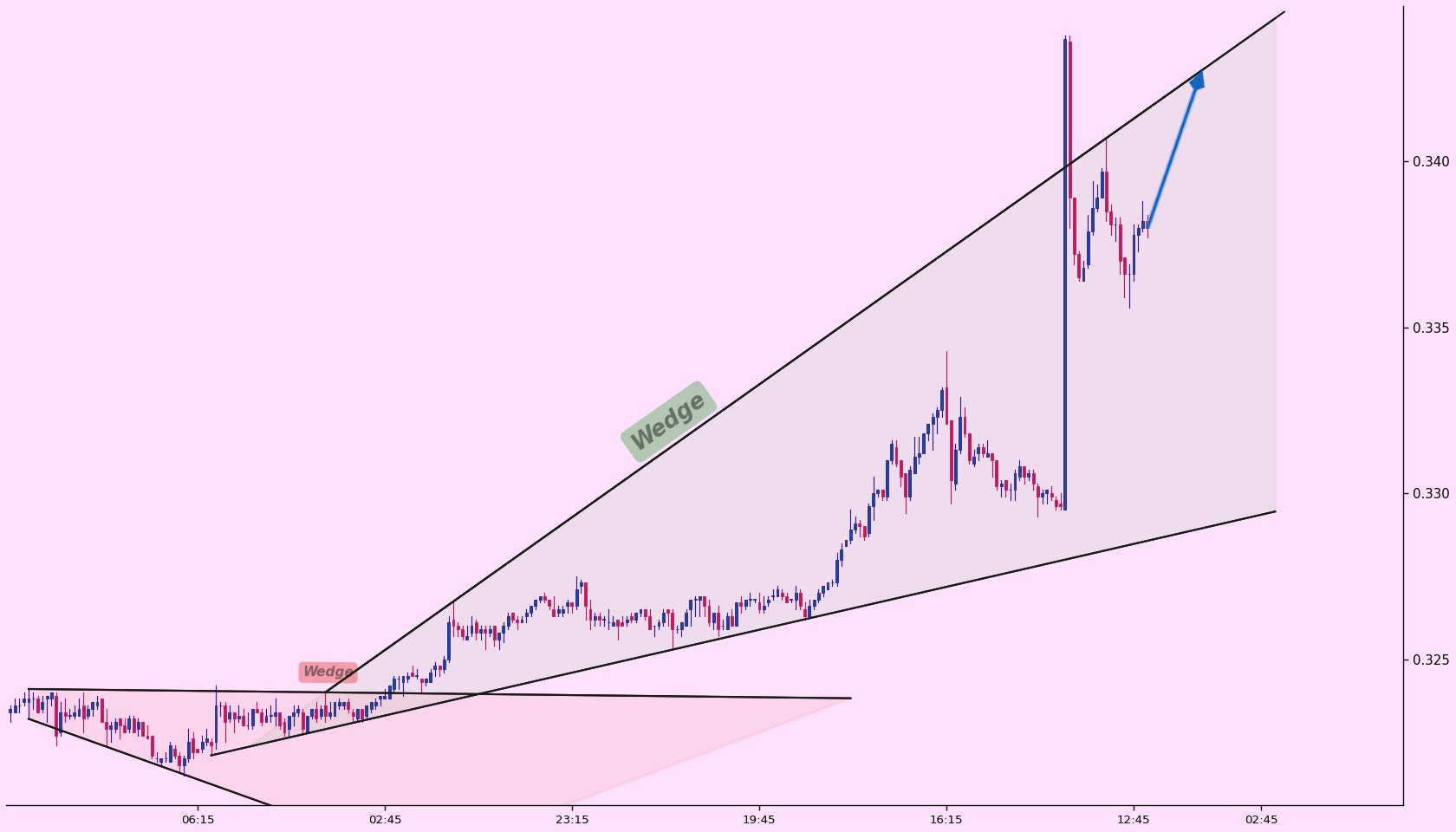 analisis TRX 4 Mei
