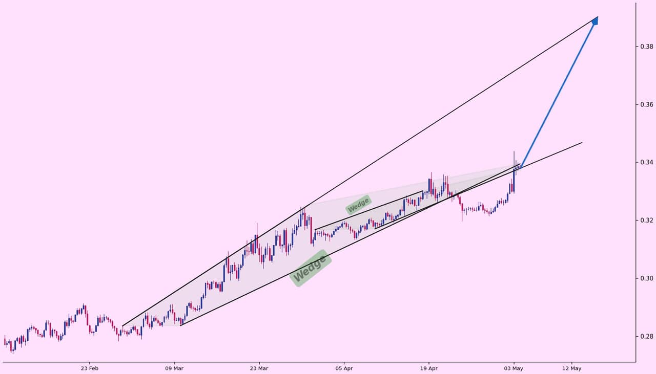 analisis TRX 6 Mei