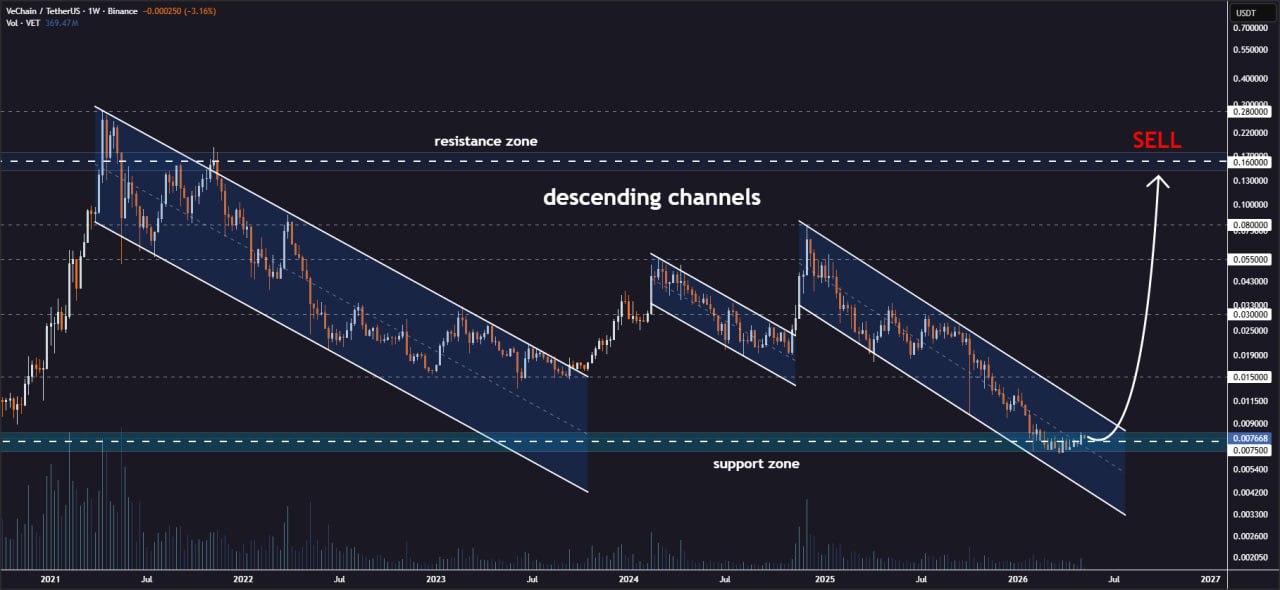 analisis VET 13 mei