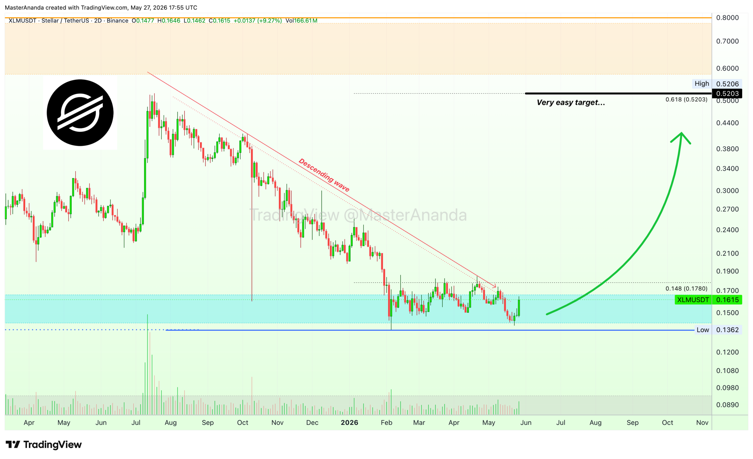 analisis XLM 29 Mei