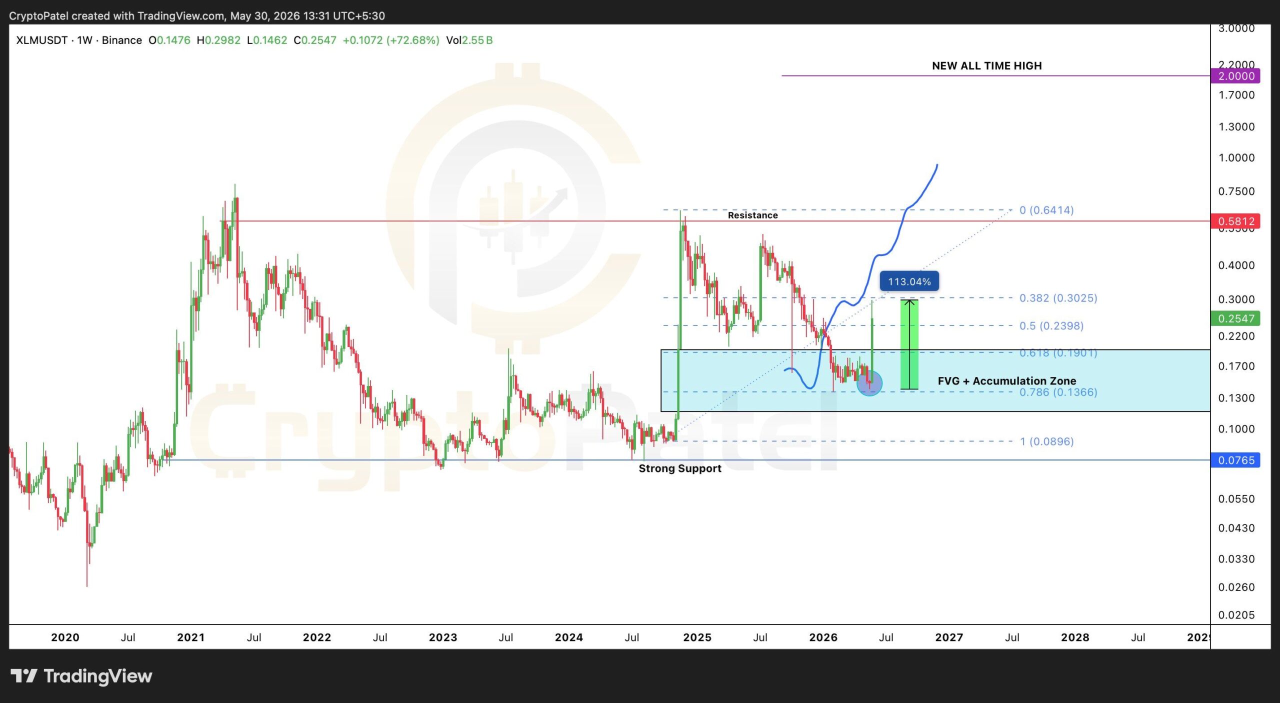 analisis XLM 31 mei