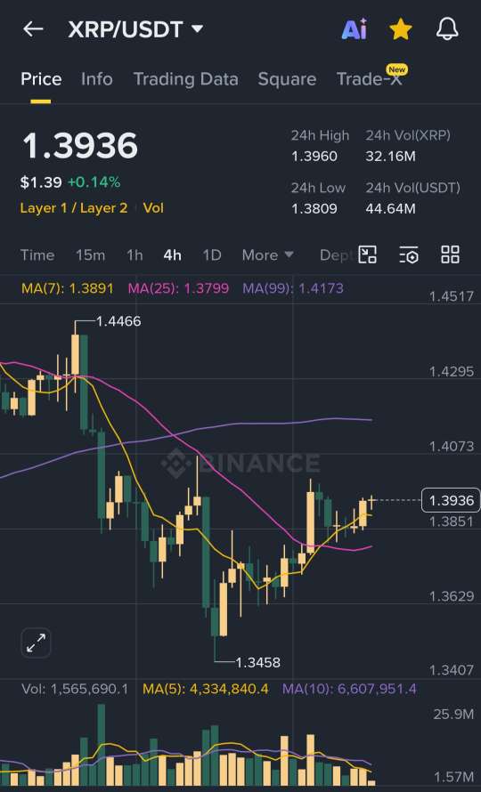 analisis XRP terbaru 3 mei