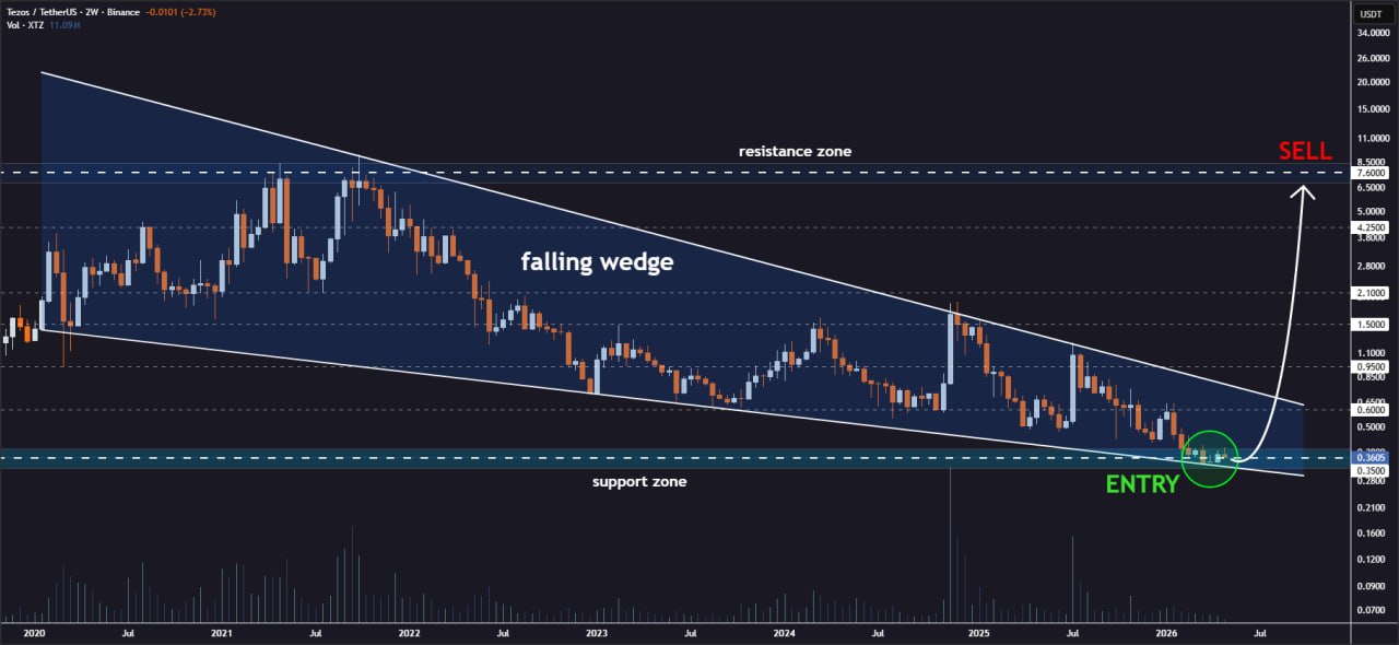 analisis XTZ 5 Mei