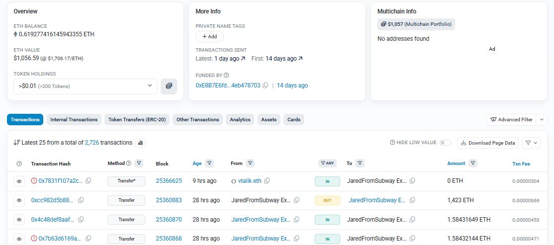 Address Peretas JaredFromSubway - Etherscan